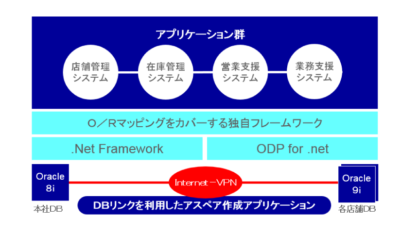service_development_01