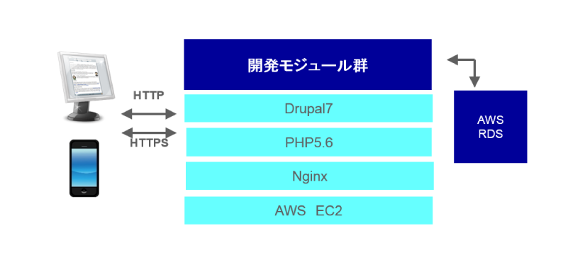 service_development_03