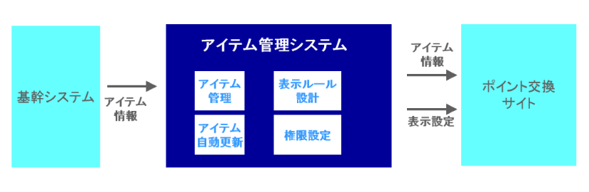 service_development_04